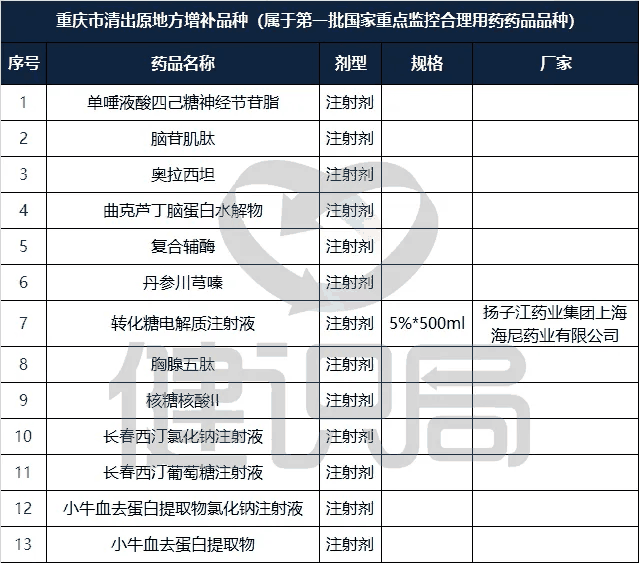 医保局下令调查20个药品，大批遭清退，临床用药风向已转